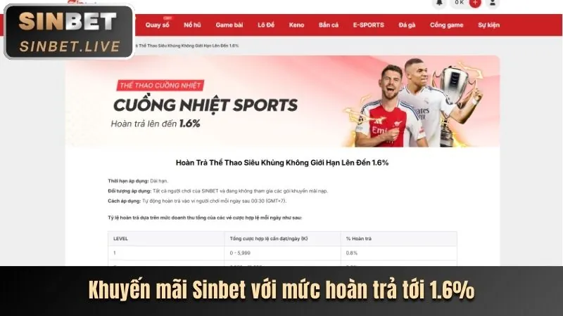 Hoàn trả thua cược và bảo hiểm